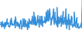 KN 30043100 /Exporte /Einheit = Preise (Euro/Tonne) /Partnerland: Ungarn /Meldeland: Eur27_2020 /30043100:Arzneiwaren, Insulin, Jedoch Keine Antibiotika Enthaltend, Dosiert `einschl. Solcher, die über die Haut Verabreicht Werden` Oder in Aufmachungen für den Einzelverkauf