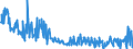 CN 30043100 /Exports /Unit = Prices (Euro/ton) /Partner: Romania /Reporter: Eur27_2020 /30043100:Medicaments Containing Insulin but not Antibiotics, put up in Measured Doses `incl. Those for Transdermal Administration` or in Forms or Packings for Retail Sale