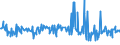 KN 30043100 /Exporte /Einheit = Preise (Euro/Tonne) /Partnerland: Weissrussland /Meldeland: Eur27_2020 /30043100:Arzneiwaren, Insulin, Jedoch Keine Antibiotika Enthaltend, Dosiert `einschl. Solcher, die über die Haut Verabreicht Werden` Oder in Aufmachungen für den Einzelverkauf