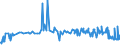 KN 30043100 /Exporte /Einheit = Preise (Euro/Tonne) /Partnerland: Moldau /Meldeland: Eur27_2020 /30043100:Arzneiwaren, Insulin, Jedoch Keine Antibiotika Enthaltend, Dosiert `einschl. Solcher, die über die Haut Verabreicht Werden` Oder in Aufmachungen für den Einzelverkauf