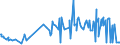 CN 30043100 /Exports /Unit = Prices (Euro/ton) /Partner: Armenia /Reporter: Eur27_2020 /30043100:Medicaments Containing Insulin but not Antibiotics, put up in Measured Doses `incl. Those for Transdermal Administration` or in Forms or Packings for Retail Sale