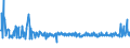 KN 30043100 /Exporte /Einheit = Preise (Euro/Tonne) /Partnerland: Kroatien /Meldeland: Eur27_2020 /30043100:Arzneiwaren, Insulin, Jedoch Keine Antibiotika Enthaltend, Dosiert `einschl. Solcher, die über die Haut Verabreicht Werden` Oder in Aufmachungen für den Einzelverkauf