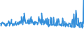 KN 30043100 /Exporte /Einheit = Preise (Euro/Tonne) /Partnerland: Serbien /Meldeland: Eur27_2020 /30043100:Arzneiwaren, Insulin, Jedoch Keine Antibiotika Enthaltend, Dosiert `einschl. Solcher, die über die Haut Verabreicht Werden` Oder in Aufmachungen für den Einzelverkauf