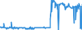 KN 30043100 /Exporte /Einheit = Preise (Euro/Tonne) /Partnerland: Tunesien /Meldeland: Eur27_2020 /30043100:Arzneiwaren, Insulin, Jedoch Keine Antibiotika Enthaltend, Dosiert `einschl. Solcher, die über die Haut Verabreicht Werden` Oder in Aufmachungen für den Einzelverkauf