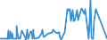 CN 30043100 /Exports /Unit = Prices (Euro/ton) /Partner: Sudan /Reporter: Eur27_2020 /30043100:Medicaments Containing Insulin but not Antibiotics, put up in Measured Doses `incl. Those for Transdermal Administration` or in Forms or Packings for Retail Sale