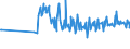 CN 30043100 /Exports /Unit = Prices (Euro/ton) /Partner: Niger /Reporter: Eur27_2020 /30043100:Medicaments Containing Insulin but not Antibiotics, put up in Measured Doses `incl. Those for Transdermal Administration` or in Forms or Packings for Retail Sale