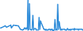 CN 30043100 /Exports /Unit = Prices (Euro/ton) /Partner: Guinea /Reporter: Eur27_2020 /30043100:Medicaments Containing Insulin but not Antibiotics, put up in Measured Doses `incl. Those for Transdermal Administration` or in Forms or Packings for Retail Sale