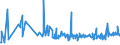 KN 30043100 /Exporte /Einheit = Preise (Euro/Tonne) /Partnerland: Benin /Meldeland: Eur27_2020 /30043100:Arzneiwaren, Insulin, Jedoch Keine Antibiotika Enthaltend, Dosiert `einschl. Solcher, die über die Haut Verabreicht Werden` Oder in Aufmachungen für den Einzelverkauf