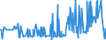 KN 30043100 /Exporte /Einheit = Preise (Euro/Tonne) /Partnerland: Nigeria /Meldeland: Eur27_2020 /30043100:Arzneiwaren, Insulin, Jedoch Keine Antibiotika Enthaltend, Dosiert `einschl. Solcher, die über die Haut Verabreicht Werden` Oder in Aufmachungen für den Einzelverkauf