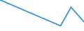 CN 30043100 /Exports /Unit = Prices (Euro/ton) /Partner: Equat.guinea /Reporter: Eur27_2020 /30043100:Medicaments Containing Insulin but not Antibiotics, put up in Measured Doses `incl. Those for Transdermal Administration` or in Forms or Packings for Retail Sale