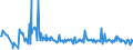 KN 30043100 /Exporte /Einheit = Preise (Euro/Tonne) /Partnerland: Gabun /Meldeland: Eur27_2020 /30043100:Arzneiwaren, Insulin, Jedoch Keine Antibiotika Enthaltend, Dosiert `einschl. Solcher, die über die Haut Verabreicht Werden` Oder in Aufmachungen für den Einzelverkauf