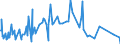 KN 30043100 /Exporte /Einheit = Preise (Euro/Tonne) /Partnerland: Ruanda /Meldeland: Eur27_2020 /30043100:Arzneiwaren, Insulin, Jedoch Keine Antibiotika Enthaltend, Dosiert `einschl. Solcher, die über die Haut Verabreicht Werden` Oder in Aufmachungen für den Einzelverkauf