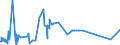 CN 30043100 /Exports /Unit = Prices (Euro/ton) /Partner: Burundi /Reporter: Eur27_2020 /30043100:Medicaments Containing Insulin but not Antibiotics, put up in Measured Doses `incl. Those for Transdermal Administration` or in Forms or Packings for Retail Sale