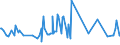 KN 30043100 /Exporte /Einheit = Preise (Euro/Tonne) /Partnerland: Dschibuti /Meldeland: Eur27_2020 /30043100:Arzneiwaren, Insulin, Jedoch Keine Antibiotika Enthaltend, Dosiert `einschl. Solcher, die über die Haut Verabreicht Werden` Oder in Aufmachungen für den Einzelverkauf