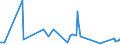 KN 30043100 /Exporte /Einheit = Preise (Euro/Tonne) /Partnerland: Mosambik /Meldeland: Eur27_2020 /30043100:Arzneiwaren, Insulin, Jedoch Keine Antibiotika Enthaltend, Dosiert `einschl. Solcher, die über die Haut Verabreicht Werden` Oder in Aufmachungen für den Einzelverkauf