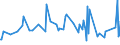 CN 30043200 /Exports /Unit = Prices (Euro/ton) /Partner: South Sudan /Reporter: Eur27_2020 /30043200:Medicaments Containing Corticosteroid Hormones, Their Derivatives or Structural Analogues but not Antibiotics, put up in Measured Doses `incl. Those for Transdermal Administration` or in Forms or Packings for Retail Sale