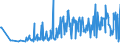 CN 30043200 /Exports /Unit = Prices (Euro/ton) /Partner: Niger /Reporter: Eur27_2020 /30043200:Medicaments Containing Corticosteroid Hormones, Their Derivatives or Structural Analogues but not Antibiotics, put up in Measured Doses `incl. Those for Transdermal Administration` or in Forms or Packings for Retail Sale