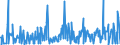 CN 30043200 /Exports /Unit = Prices (Euro/ton) /Partner: Ghana /Reporter: Eur27_2020 /30043200:Medicaments Containing Corticosteroid Hormones, Their Derivatives or Structural Analogues but not Antibiotics, put up in Measured Doses `incl. Those for Transdermal Administration` or in Forms or Packings for Retail Sale