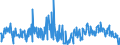 KN 30043900 /Exporte /Einheit = Preise (Euro/Tonne) /Partnerland: Litauen /Meldeland: Eur27_2020 /30043900:Arzneiwaren, Hormone Oder als Hormone Gebrauchte Steroide, Jedoch Keine Antibiotika Enthaltend, Dosiert `einschl. Solcher, die über die Haut Verabreicht Werden` Oder in Aufmachungen für den Einzelverkauf (Ausg. Insulin Oder Corticosteroidhormone, Deren Derivate Oder Deren Strukturverwandte Verbindungen Enthaltend)