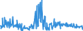 CN 30043900 /Exports /Unit = Prices (Euro/ton) /Partner: Croatia /Reporter: Eur27_2020 /30043900:Medicaments Containing Hormones or Steroids Used as Hormones but not Antibiotics, put up in Measured Doses `incl. Those for Transdermal Administration` or in Forms or Packings for Retail Sale (Excl. Medicaments Containing Insulin or Corticosteroid Hormones, Their Derivatives or Structural Analogues)