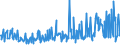 KN 30043900 /Exporte /Einheit = Preise (Euro/Tonne) /Partnerland: Montenegro /Meldeland: Eur27_2020 /30043900:Arzneiwaren, Hormone Oder als Hormone Gebrauchte Steroide, Jedoch Keine Antibiotika Enthaltend, Dosiert `einschl. Solcher, die über die Haut Verabreicht Werden` Oder in Aufmachungen für den Einzelverkauf (Ausg. Insulin Oder Corticosteroidhormone, Deren Derivate Oder Deren Strukturverwandte Verbindungen Enthaltend)