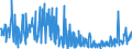 KN 30045000 /Exporte /Einheit = Preise (Euro/Tonne) /Partnerland: Niederlande /Meldeland: Eur27_2020 /30045000:Arzneiwaren, Provitamine, Vitamine, Einschl. Natürliche Konzentrate, Oder Ihre Hauptsächlich als Vitamine Gebrauchten Derivate Enthaltend, Dosiert `einschließlich Solcher, die über die Haut Verabreicht Werden` Oder in Aufmachungen für den Einzelverkauf (Ausg. Antibiotika, Hormone, Alkaloide Oder Ihre Derivate Enthaltend)