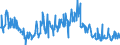 CN 30045000 /Exports /Unit = Prices (Euro/ton) /Partner: Germany /Reporter: Eur27_2020 /30045000:Medicaments Containing Provitamins, Vitamins, Incl. Natural Concentrates and Derivatives Thereof Used Primarily as Vitamins, put up in Measured Doses `incl. Those for Transdermal Administration` or in Forms or Packings for Retail Sale (Excl. Containing Antibiotics, Hormones, Alkaloids, or Their Derivatives)