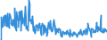 KN 30045000 /Exporte /Einheit = Preise (Euro/Tonne) /Partnerland: Ver.koenigreich /Meldeland: Eur27_2020 /30045000:Arzneiwaren, Provitamine, Vitamine, Einschl. Natürliche Konzentrate, Oder Ihre Hauptsächlich als Vitamine Gebrauchten Derivate Enthaltend, Dosiert `einschließlich Solcher, die über die Haut Verabreicht Werden` Oder in Aufmachungen für den Einzelverkauf (Ausg. Antibiotika, Hormone, Alkaloide Oder Ihre Derivate Enthaltend)