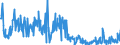 CN 30045000 /Exports /Unit = Prices (Euro/ton) /Partner: Denmark /Reporter: Eur27_2020 /30045000:Medicaments Containing Provitamins, Vitamins, Incl. Natural Concentrates and Derivatives Thereof Used Primarily as Vitamins, put up in Measured Doses `incl. Those for Transdermal Administration` or in Forms or Packings for Retail Sale (Excl. Containing Antibiotics, Hormones, Alkaloids, or Their Derivatives)