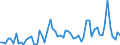 CN 30045000 /Exports /Unit = Prices (Euro/ton) /Partner: United Kingdom(Excluding Northern Ireland) /Reporter: Eur27_2020 /30045000:Medicaments Containing Provitamins, Vitamins, Incl. Natural Concentrates and Derivatives Thereof Used Primarily as Vitamins, put up in Measured Doses `incl. Those for Transdermal Administration` or in Forms or Packings for Retail Sale (Excl. Containing Antibiotics, Hormones, Alkaloids, or Their Derivatives)