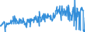 CN 30045000 /Exports /Unit = Prices (Euro/ton) /Partner: Luxembourg /Reporter: Eur27_2020 /30045000:Medicaments Containing Provitamins, Vitamins, Incl. Natural Concentrates and Derivatives Thereof Used Primarily as Vitamins, put up in Measured Doses `incl. Those for Transdermal Administration` or in Forms or Packings for Retail Sale (Excl. Containing Antibiotics, Hormones, Alkaloids, or Their Derivatives)