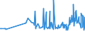 CN 30045000 /Exports /Unit = Prices (Euro/ton) /Partner: Canary /Reporter: Eur27_2020 /30045000:Medicaments Containing Provitamins, Vitamins, Incl. Natural Concentrates and Derivatives Thereof Used Primarily as Vitamins, put up in Measured Doses `incl. Those for Transdermal Administration` or in Forms or Packings for Retail Sale (Excl. Containing Antibiotics, Hormones, Alkaloids, or Their Derivatives)