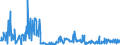 KN 30045000 /Exporte /Einheit = Preise (Euro/Tonne) /Partnerland: Norwegen /Meldeland: Eur27_2020 /30045000:Arzneiwaren, Provitamine, Vitamine, Einschl. Natürliche Konzentrate, Oder Ihre Hauptsächlich als Vitamine Gebrauchten Derivate Enthaltend, Dosiert `einschließlich Solcher, die über die Haut Verabreicht Werden` Oder in Aufmachungen für den Einzelverkauf (Ausg. Antibiotika, Hormone, Alkaloide Oder Ihre Derivate Enthaltend)