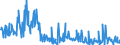 CN 30045000 /Exports /Unit = Prices (Euro/ton) /Partner: Sweden /Reporter: Eur27_2020 /30045000:Medicaments Containing Provitamins, Vitamins, Incl. Natural Concentrates and Derivatives Thereof Used Primarily as Vitamins, put up in Measured Doses `incl. Those for Transdermal Administration` or in Forms or Packings for Retail Sale (Excl. Containing Antibiotics, Hormones, Alkaloids, or Their Derivatives)