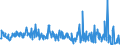 KN 30045000 /Exporte /Einheit = Preise (Euro/Tonne) /Partnerland: Finnland /Meldeland: Eur27_2020 /30045000:Arzneiwaren, Provitamine, Vitamine, Einschl. Natürliche Konzentrate, Oder Ihre Hauptsächlich als Vitamine Gebrauchten Derivate Enthaltend, Dosiert `einschließlich Solcher, die über die Haut Verabreicht Werden` Oder in Aufmachungen für den Einzelverkauf (Ausg. Antibiotika, Hormone, Alkaloide Oder Ihre Derivate Enthaltend)