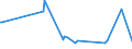 KN 30045000 /Exporte /Einheit = Preise (Euro/Tonne) /Partnerland: San Marino /Meldeland: Eur27_2020 /30045000:Arzneiwaren, Provitamine, Vitamine, Einschl. Natürliche Konzentrate, Oder Ihre Hauptsächlich als Vitamine Gebrauchten Derivate Enthaltend, Dosiert `einschließlich Solcher, die über die Haut Verabreicht Werden` Oder in Aufmachungen für den Einzelverkauf (Ausg. Antibiotika, Hormone, Alkaloide Oder Ihre Derivate Enthaltend)