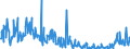 KN 30045000 /Exporte /Einheit = Preise (Euro/Tonne) /Partnerland: Tuerkei /Meldeland: Eur27_2020 /30045000:Arzneiwaren, Provitamine, Vitamine, Einschl. Natürliche Konzentrate, Oder Ihre Hauptsächlich als Vitamine Gebrauchten Derivate Enthaltend, Dosiert `einschließlich Solcher, die über die Haut Verabreicht Werden` Oder in Aufmachungen für den Einzelverkauf (Ausg. Antibiotika, Hormone, Alkaloide Oder Ihre Derivate Enthaltend)