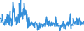 CN 30045000 /Exports /Unit = Prices (Euro/ton) /Partner: Poland /Reporter: Eur27_2020 /30045000:Medicaments Containing Provitamins, Vitamins, Incl. Natural Concentrates and Derivatives Thereof Used Primarily as Vitamins, put up in Measured Doses `incl. Those for Transdermal Administration` or in Forms or Packings for Retail Sale (Excl. Containing Antibiotics, Hormones, Alkaloids, or Their Derivatives)