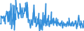 CN 30045000 /Exports /Unit = Prices (Euro/ton) /Partner: Czech Rep. /Reporter: Eur27_2020 /30045000:Medicaments Containing Provitamins, Vitamins, Incl. Natural Concentrates and Derivatives Thereof Used Primarily as Vitamins, put up in Measured Doses `incl. Those for Transdermal Administration` or in Forms or Packings for Retail Sale (Excl. Containing Antibiotics, Hormones, Alkaloids, or Their Derivatives)