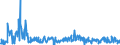 CN 30045000 /Exports /Unit = Prices (Euro/ton) /Partner: Slovakia /Reporter: Eur27_2020 /30045000:Medicaments Containing Provitamins, Vitamins, Incl. Natural Concentrates and Derivatives Thereof Used Primarily as Vitamins, put up in Measured Doses `incl. Those for Transdermal Administration` or in Forms or Packings for Retail Sale (Excl. Containing Antibiotics, Hormones, Alkaloids, or Their Derivatives)