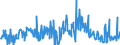 KN 30045000 /Exporte /Einheit = Preise (Euro/Tonne) /Partnerland: Ungarn /Meldeland: Eur27_2020 /30045000:Arzneiwaren, Provitamine, Vitamine, Einschl. Natürliche Konzentrate, Oder Ihre Hauptsächlich als Vitamine Gebrauchten Derivate Enthaltend, Dosiert `einschließlich Solcher, die über die Haut Verabreicht Werden` Oder in Aufmachungen für den Einzelverkauf (Ausg. Antibiotika, Hormone, Alkaloide Oder Ihre Derivate Enthaltend)