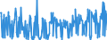 KN 30045000 /Exporte /Einheit = Preise (Euro/Tonne) /Partnerland: Moldau /Meldeland: Eur27_2020 /30045000:Arzneiwaren, Provitamine, Vitamine, Einschl. Natürliche Konzentrate, Oder Ihre Hauptsächlich als Vitamine Gebrauchten Derivate Enthaltend, Dosiert `einschließlich Solcher, die über die Haut Verabreicht Werden` Oder in Aufmachungen für den Einzelverkauf (Ausg. Antibiotika, Hormone, Alkaloide Oder Ihre Derivate Enthaltend)