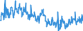 CN 30045000 /Exports /Unit = Prices (Euro/ton) /Partner: Russia /Reporter: Eur27_2020 /30045000:Medicaments Containing Provitamins, Vitamins, Incl. Natural Concentrates and Derivatives Thereof Used Primarily as Vitamins, put up in Measured Doses `incl. Those for Transdermal Administration` or in Forms or Packings for Retail Sale (Excl. Containing Antibiotics, Hormones, Alkaloids, or Their Derivatives)