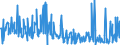 CN 30045000 /Exports /Unit = Prices (Euro/ton) /Partner: Azerbaijan /Reporter: Eur27_2020 /30045000:Medicaments Containing Provitamins, Vitamins, Incl. Natural Concentrates and Derivatives Thereof Used Primarily as Vitamins, put up in Measured Doses `incl. Those for Transdermal Administration` or in Forms or Packings for Retail Sale (Excl. Containing Antibiotics, Hormones, Alkaloids, or Their Derivatives)