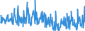 CN 30045000 /Exports /Unit = Prices (Euro/ton) /Partner: Kasakhstan /Reporter: Eur27_2020 /30045000:Medicaments Containing Provitamins, Vitamins, Incl. Natural Concentrates and Derivatives Thereof Used Primarily as Vitamins, put up in Measured Doses `incl. Those for Transdermal Administration` or in Forms or Packings for Retail Sale (Excl. Containing Antibiotics, Hormones, Alkaloids, or Their Derivatives)