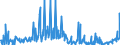 CN 30045000 /Exports /Unit = Prices (Euro/ton) /Partner: Uzbekistan /Reporter: Eur27_2020 /30045000:Medicaments Containing Provitamins, Vitamins, Incl. Natural Concentrates and Derivatives Thereof Used Primarily as Vitamins, put up in Measured Doses `incl. Those for Transdermal Administration` or in Forms or Packings for Retail Sale (Excl. Containing Antibiotics, Hormones, Alkaloids, or Their Derivatives)