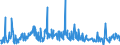 KN 30045000 /Exporte /Einheit = Preise (Euro/Tonne) /Partnerland: Slowenien /Meldeland: Eur27_2020 /30045000:Arzneiwaren, Provitamine, Vitamine, Einschl. Natürliche Konzentrate, Oder Ihre Hauptsächlich als Vitamine Gebrauchten Derivate Enthaltend, Dosiert `einschließlich Solcher, die über die Haut Verabreicht Werden` Oder in Aufmachungen für den Einzelverkauf (Ausg. Antibiotika, Hormone, Alkaloide Oder Ihre Derivate Enthaltend)