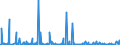 CN 30045000 /Exports /Unit = Prices (Euro/ton) /Partner: Libya /Reporter: Eur27_2020 /30045000:Medicaments Containing Provitamins, Vitamins, Incl. Natural Concentrates and Derivatives Thereof Used Primarily as Vitamins, put up in Measured Doses `incl. Those for Transdermal Administration` or in Forms or Packings for Retail Sale (Excl. Containing Antibiotics, Hormones, Alkaloids, or Their Derivatives)