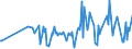 CN 30045000 /Exports /Unit = Prices (Euro/ton) /Partner: South Sudan /Reporter: Eur27_2020 /30045000:Medicaments Containing Provitamins, Vitamins, Incl. Natural Concentrates and Derivatives Thereof Used Primarily as Vitamins, put up in Measured Doses `incl. Those for Transdermal Administration` or in Forms or Packings for Retail Sale (Excl. Containing Antibiotics, Hormones, Alkaloids, or Their Derivatives)