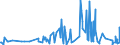 KN 30045000 /Exporte /Einheit = Preise (Euro/Tonne) /Partnerland: Guinea-biss. /Meldeland: Eur27_2020 /30045000:Arzneiwaren, Provitamine, Vitamine, Einschl. Natürliche Konzentrate, Oder Ihre Hauptsächlich als Vitamine Gebrauchten Derivate Enthaltend, Dosiert `einschließlich Solcher, die über die Haut Verabreicht Werden` Oder in Aufmachungen für den Einzelverkauf (Ausg. Antibiotika, Hormone, Alkaloide Oder Ihre Derivate Enthaltend)